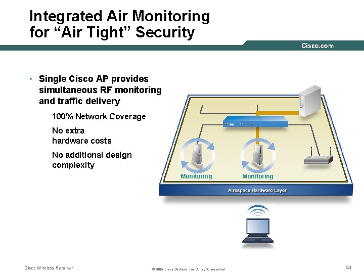 Integrated Air Monitoring for “Air Tight” Security • Single Cisco AP provides simultaneous RF