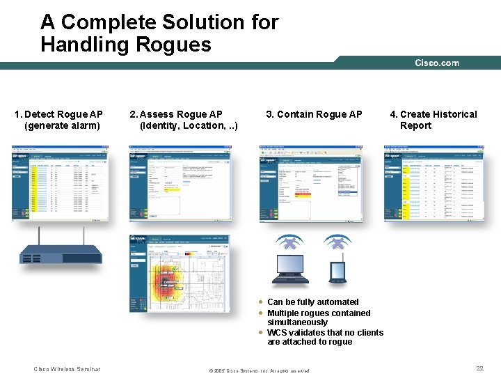 A Complete Solution for Handling Rogues 1. Detect Rogue AP (generate alarm) 2. Assess