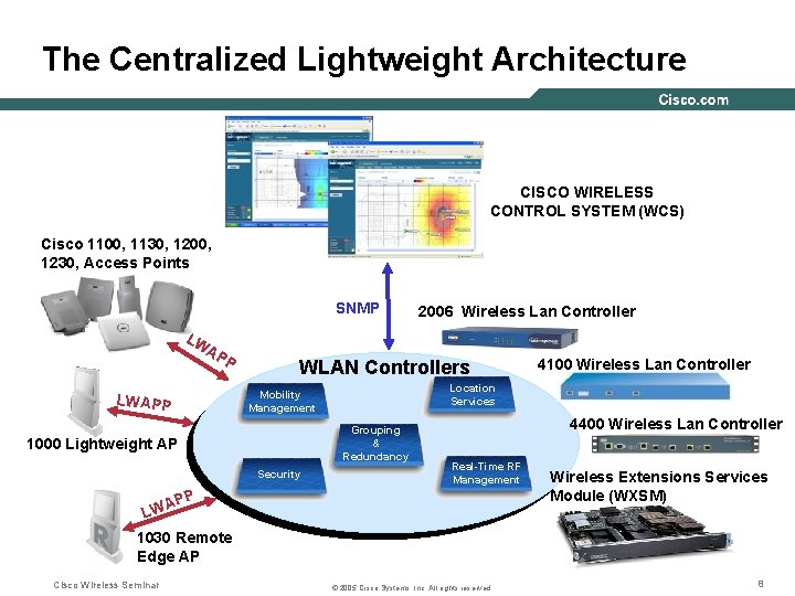 The Centralized Lightweight Architecture CISCO WIRELESS CONTROL SYSTEM (WCS) Cisco 1100, 1130, 1200, 1230,