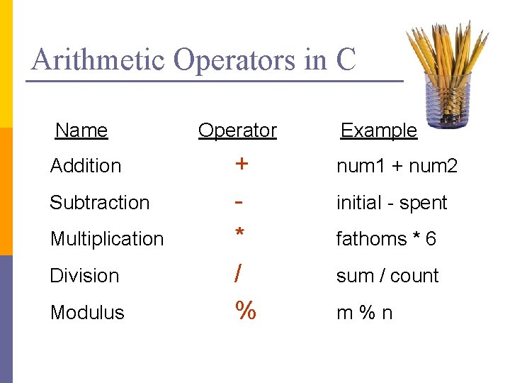 Arithmetic Operators in C Name Addition Subtraction Multiplication Division Modulus Operator + * /