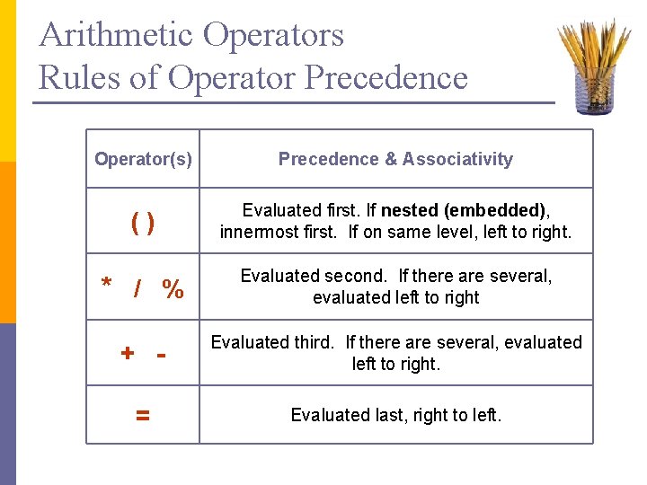 Arithmetic Operators Rules of Operator Precedence Operator(s) Precedence & Associativity () Evaluated first. If