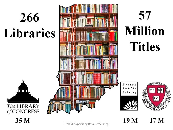 57 Million Titles 266 Libraries 35 M D 2 D-VI Supersizing Resource Sharing 19