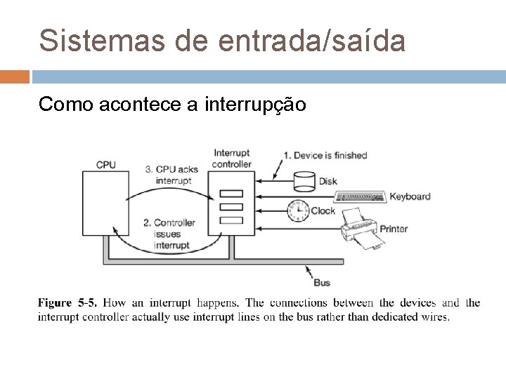 Sistemas de entrada/saída Como acontece a interrupção 