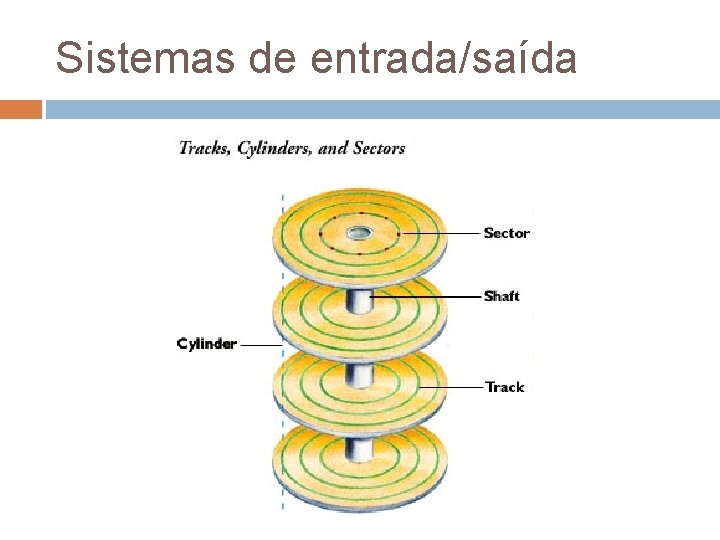 Sistemas de entrada/saída 