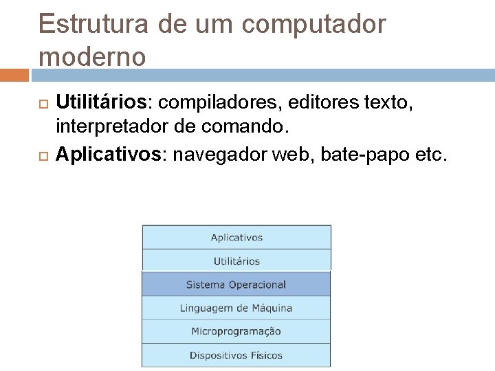 Estrutura de um computador moderno Utilitários: compiladores, editores texto, interpretador de comando. Aplicativos: navegador