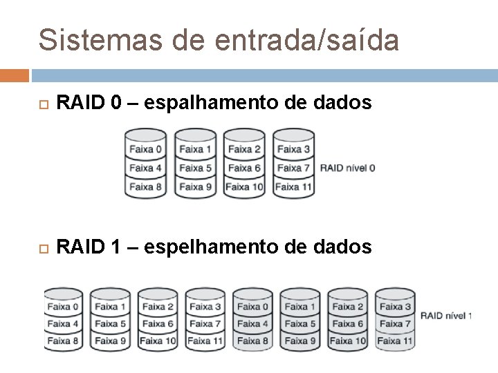 Sistemas de entrada/saída RAID 0 – espalhamento de dados RAID 1 – espelhamento de