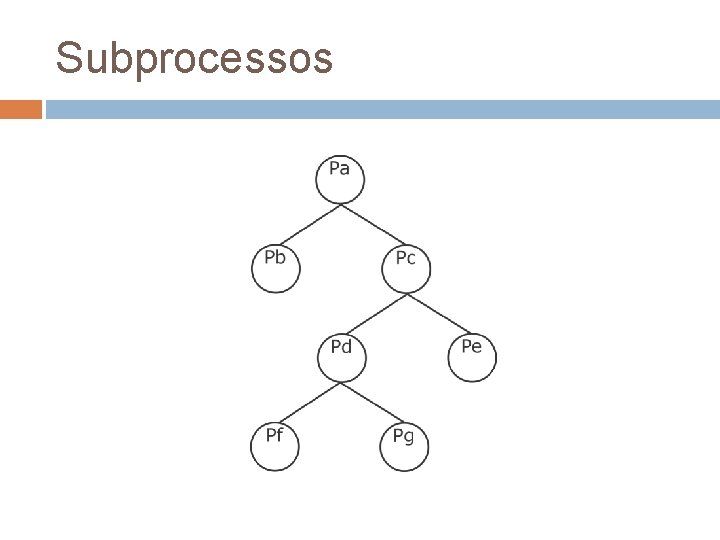 Subprocessos 