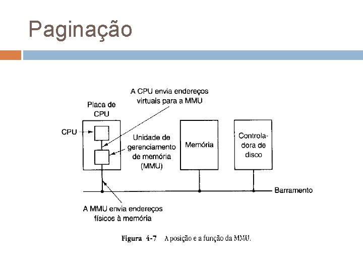 Paginação 