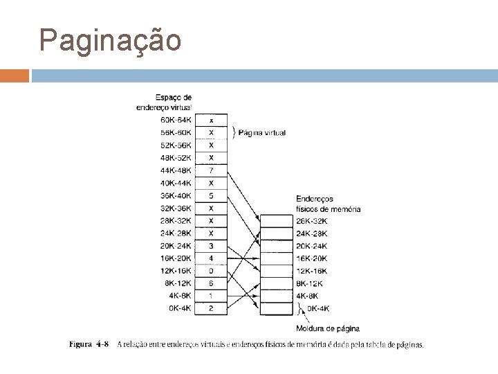 Paginação 