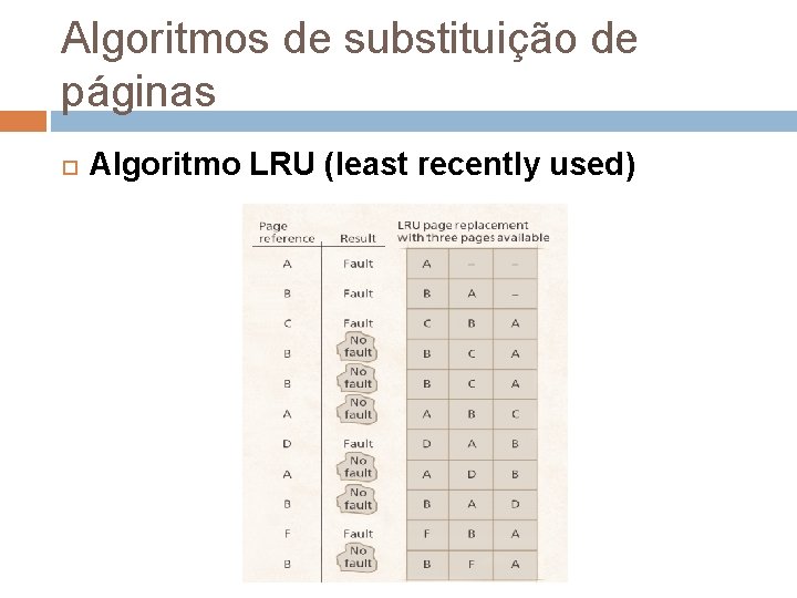 Algoritmos de substituição de páginas Algoritmo LRU (least recently used) 
