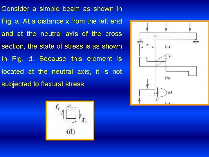 Consider a simple beam as shown in Fig. a. At a distance x from