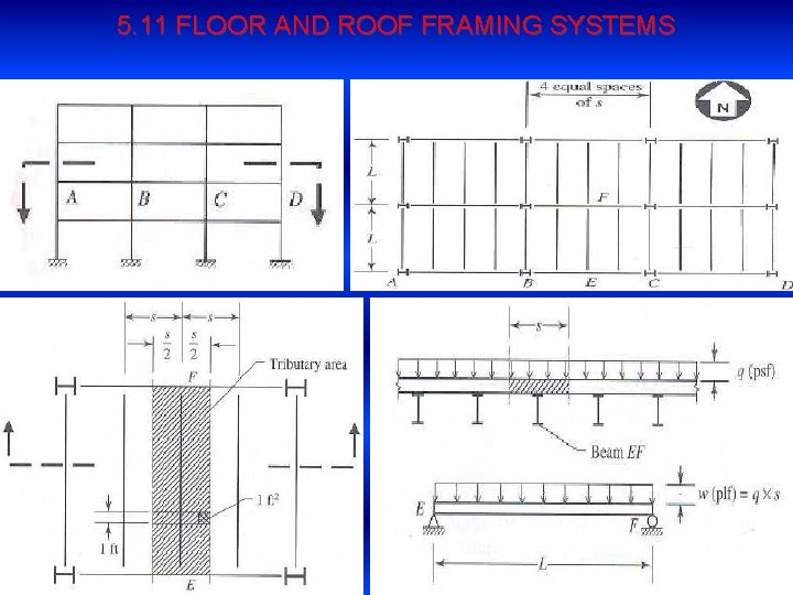 5. 11 FLOOR AND ROOF FRAMING SYSTEMS 