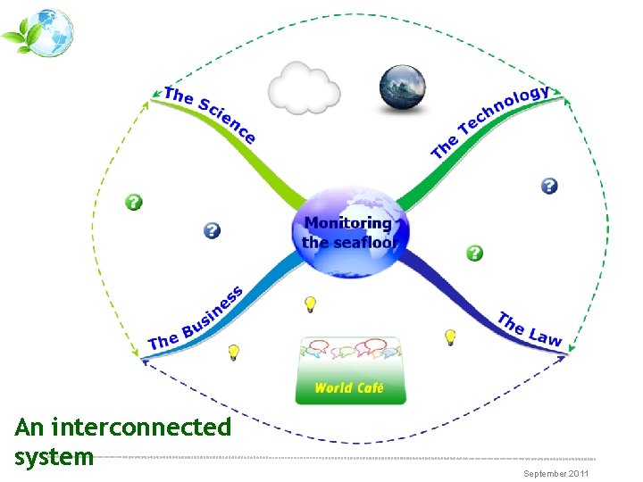 An interconnected system September 2011 