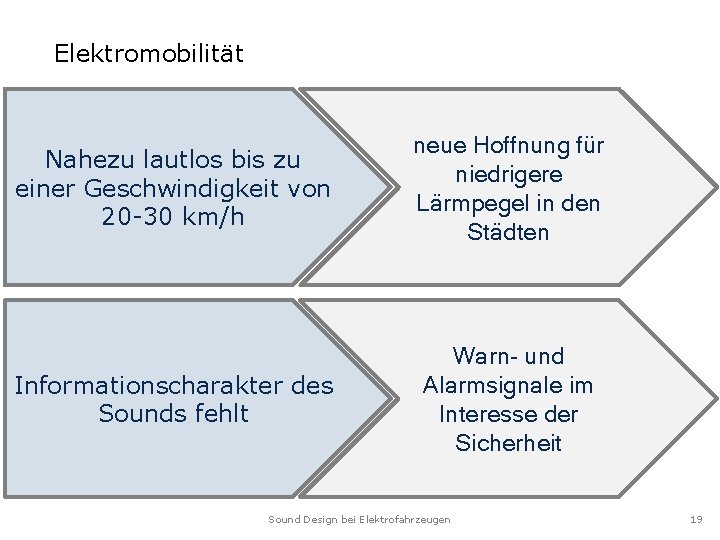 Elektromobilität Nahezu lautlos bis zu einer Geschwindigkeit von 20 -30 km/h neue Hoffnung für Elektromobilität Nahezu lautlos bis zu einer Geschwindigkeit von 20 -30 km/h neue Hoffnung für