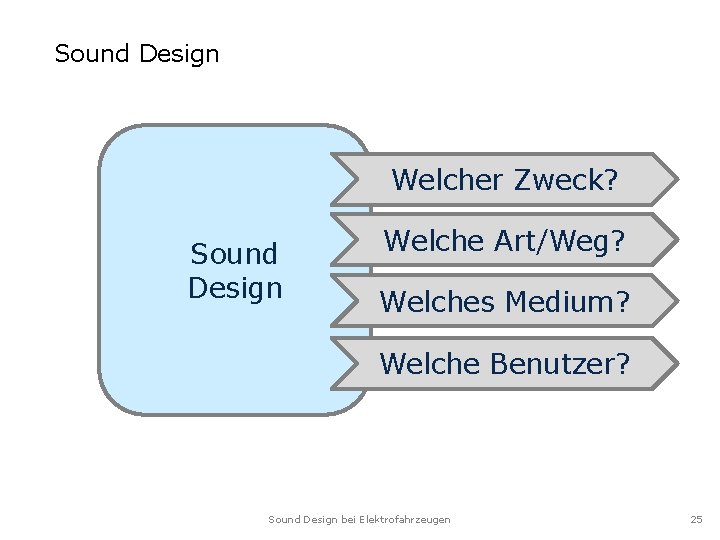 Sound Design Welcher Zweck? Sound Design Welche Art/Weg? Welches Medium? Welche Benutzer? Sound Design Sound Design Welcher Zweck? Sound Design Welche Art/Weg? Welches Medium? Welche Benutzer? Sound Design