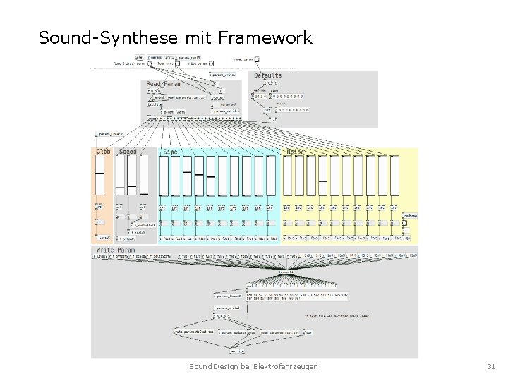 Sound-Synthese mit Framework Sound Design bei Elektrofahrzeugen 31 Sound-Synthese mit Framework Sound Design bei Elektrofahrzeugen 31