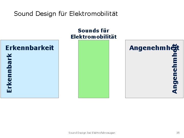 Sound Design für Elektromobilität Angenehmheit Sounds für Elektromobilität Angenehmheit Erkennbarkeit Sound Design bei Elektrofahrzeugen Sound Design für Elektromobilität Angenehmheit Sounds für Elektromobilität Angenehmheit Erkennbarkeit Sound Design bei Elektrofahrzeugen