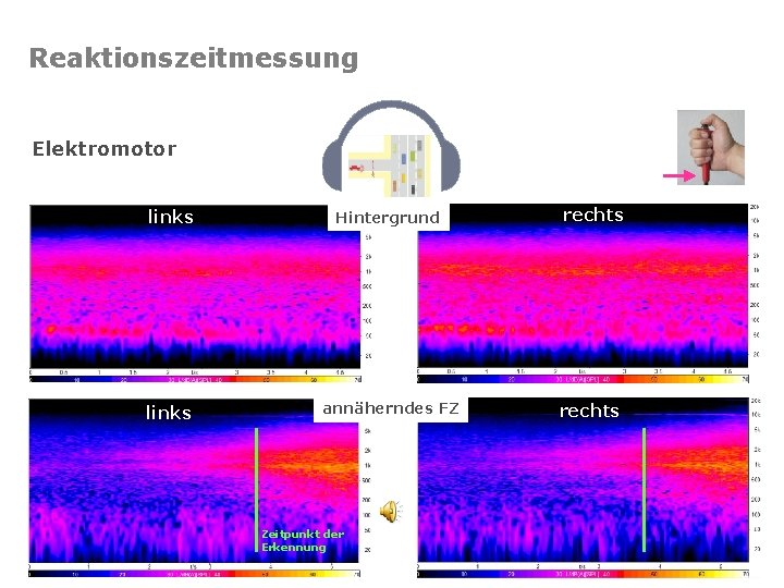 Reaktionszeitmessung Elektromotor links Hintergrund rechts links annäherndes FZ rechts Zeitpunkt der Erkennung Reaktionszeitmessung Elektromotor links Hintergrund rechts links annäherndes FZ rechts Zeitpunkt der Erkennung