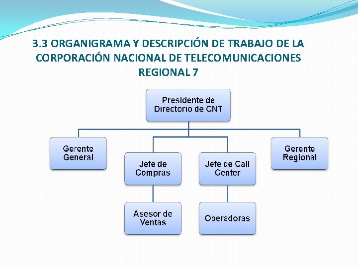 3. 3 ORGANIGRAMA Y DESCRIPCIÓN DE TRABAJO DE LA CORPORACIÓN NACIONAL DE TELECOMUNICACIONES REGIONAL