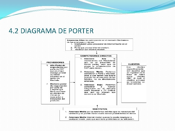 4. 2 DIAGRAMA DE PORTER 