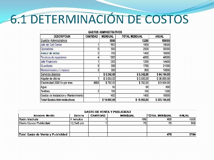 6. 1 DETERMINACIÓN DE COSTOS 