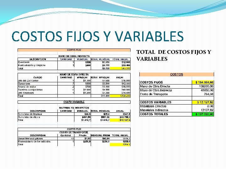 COSTOS FIJOS Y VARIABLES TOTAL DE COSTOS FIJOS Y VARIABLES 