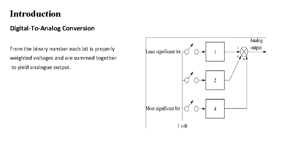 Introduction Digital-To-Analog Conversion From the binary number each bit is properly weighted voltages and