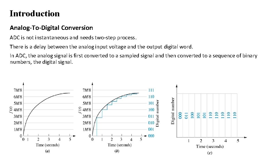 Introduction Analog-To-Digital Conversion ADC is not instantaneous and needs two-step process. There is a