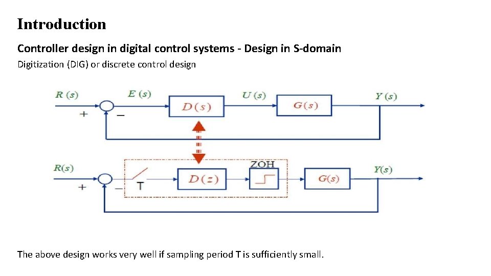 Introduction Controller design in digital control systems - Design in S-domain Digitization (DIG) or