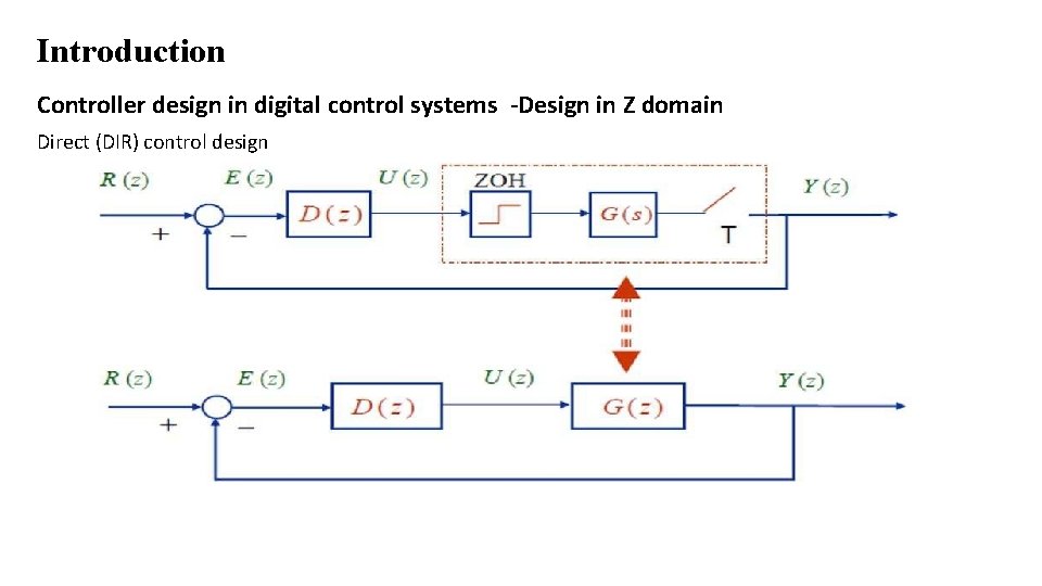 Introduction Controller design in digital control systems -Design in Z domain Direct (DIR) control