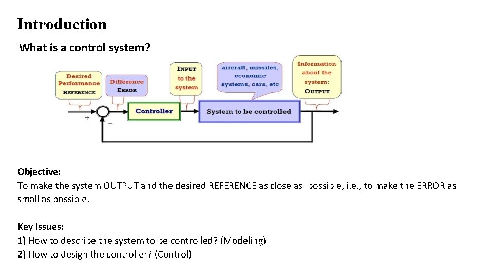 Introduction What is a control system? Objective: To make the system OUTPUT and the