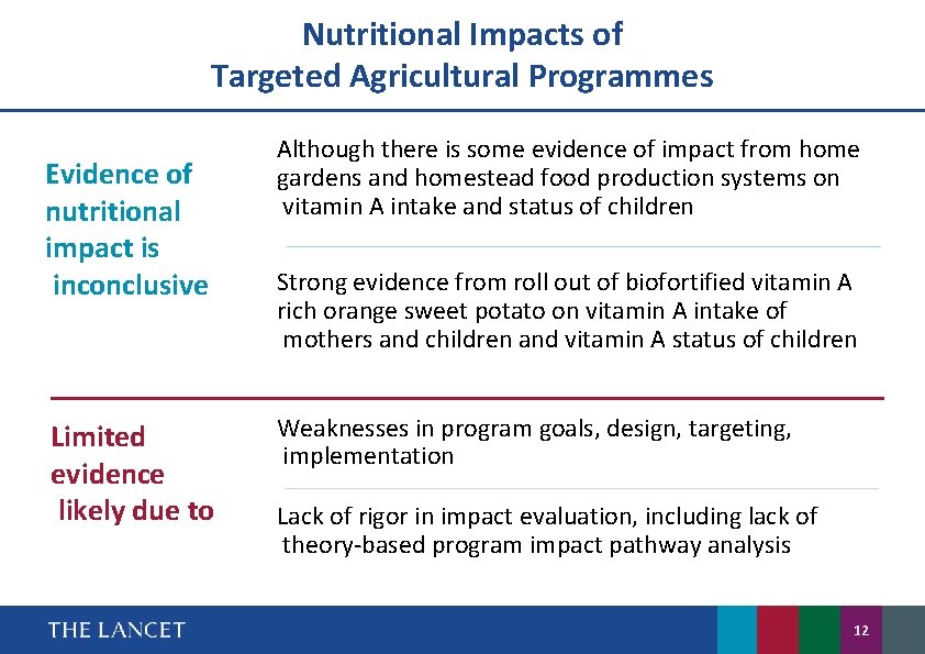 Nutritional Impacts of Targeted Agricultural Programmes Evidence of nutritional impact is inconclusive Limited evidence