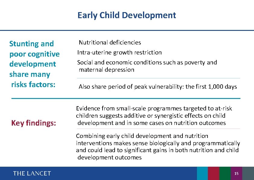 Early Child Development Stunting and poor cognitive development share many risks factors: Key findings: