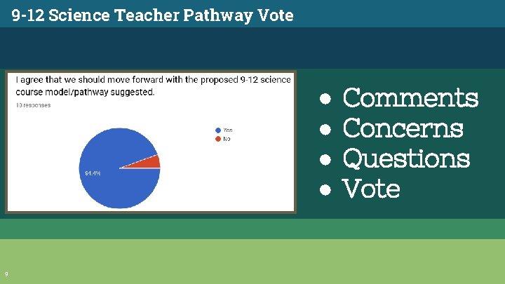 9 -12 Science Teacher Pathway Vote ● ● 9 Comments Concerns Questions Vote 