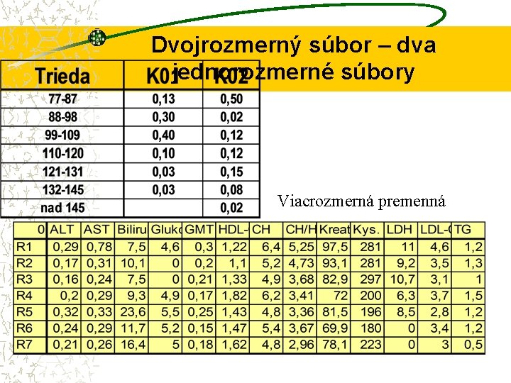 Dvojrozmerný súbor – dva jednorozmerné súbory Viacrozmerná premenná 