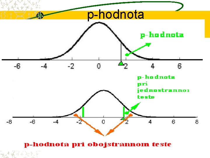 p-hodnota 