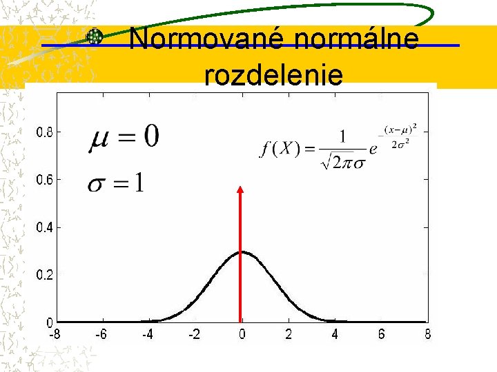 Normované normálne rozdelenie 