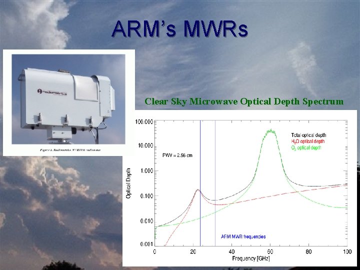 ARM’s MWRs Clear Sky Microwave Optical Depth Spectrum 