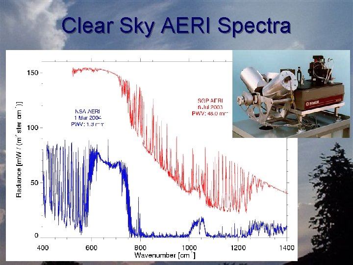 Clear Sky AERI Spectra 