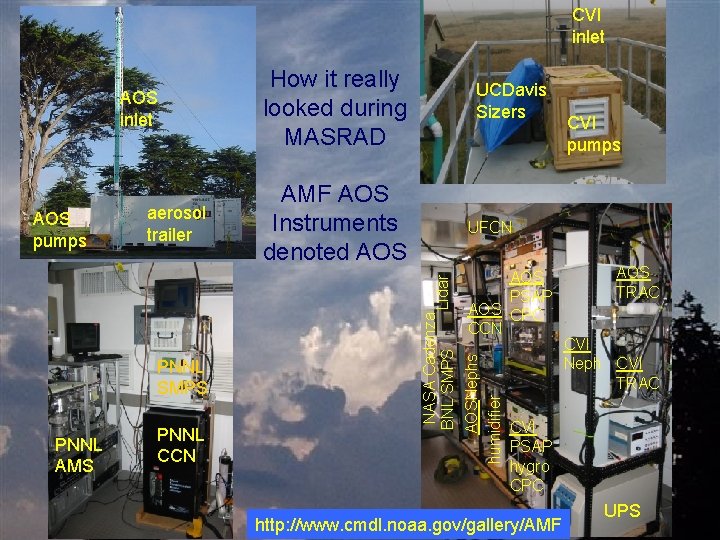 CVI inlet aerosol trailer PNNL SMPS PNNL AMS PNNL CCN AMF AOS Instruments denoted