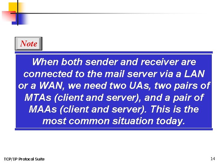 Note When both sender and receiver are connected to the mail server via a