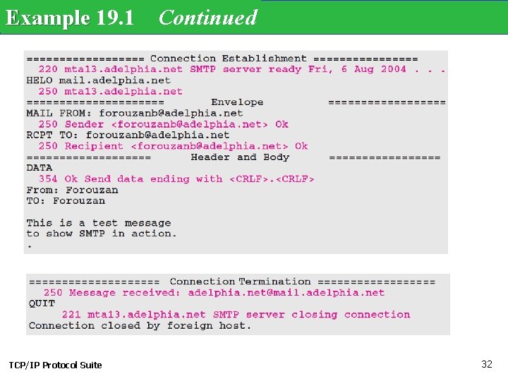 Example 19. 1 Continued TCP/IP Protocol Suite 32 