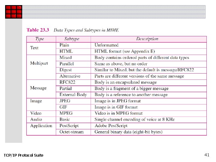 TCP/IP Protocol Suite 41 