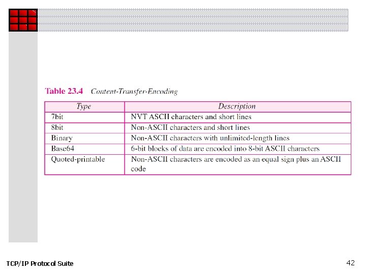 TCP/IP Protocol Suite 42 