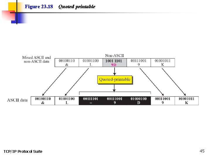 Figure 23. 18 TCP/IP Protocol Suite Quoted printable 45 