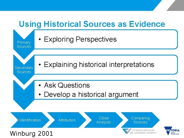 Using Historical Sources as Evidence Primary Sources Secondary Sources • Exploring Perspectives • Explaining