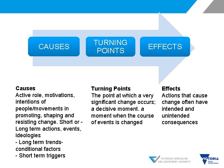 CAUSES Causes Active role, motivations, intentions of people/movements in promoting, shaping and resisting change.