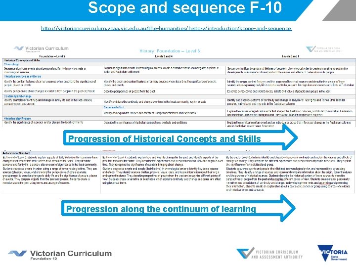 Scope and sequence F-10 http: //victoriancurriculum. vcaa. vic. edu. au/the-humanities/history/introduction/scope-and-sequence Progression of Historical Concepts