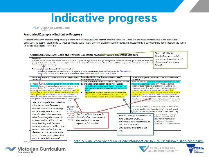 Indicative progress http: //www. vcaa. vic. edu. au/Pages/foundation 10/viccurriculum/history/cpa. aspx 