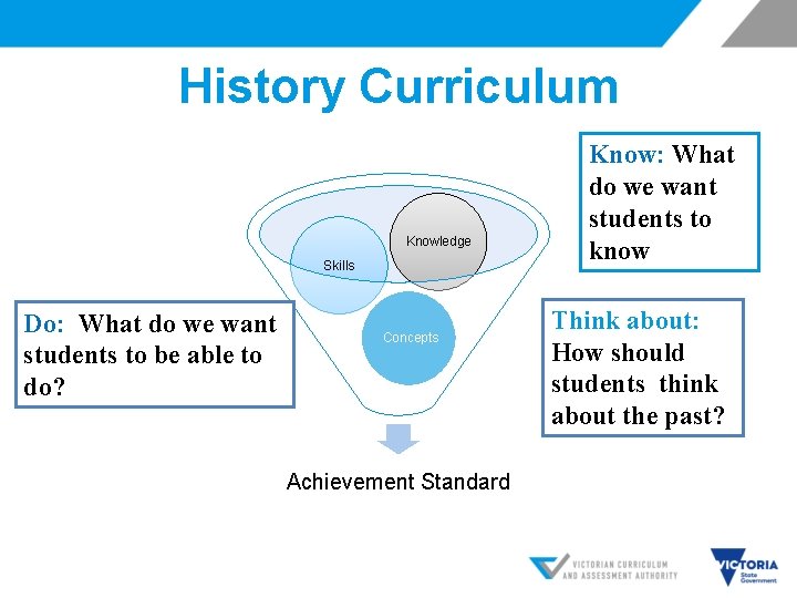 History Curriculum Knowledge Skills Do: What do we want students to be able to